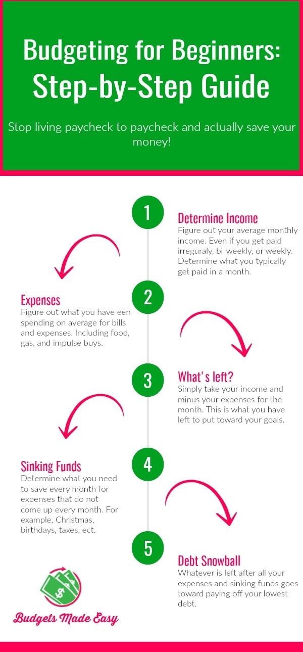  Why Are Budgeting Skills Important